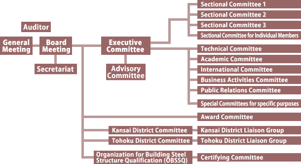 Organization of JSSC